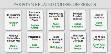 Pakistan Related Course Offerings